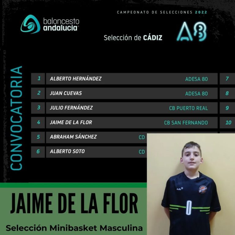 Lee más sobre el artículo Hoy nos toca felicitar a JAIME DE LA FLOR, por haber conseguido entrar en la lista definitiva de la Selección Gaditana @fab.cadiz para disputar el Campeonato de Andalucía Minibasket de selecciones provinciales.